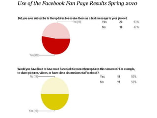 Use of the Facebook Fan Page Results Spring 2010 