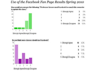 Use of the Facebook Fan Page Results Spring 2010 