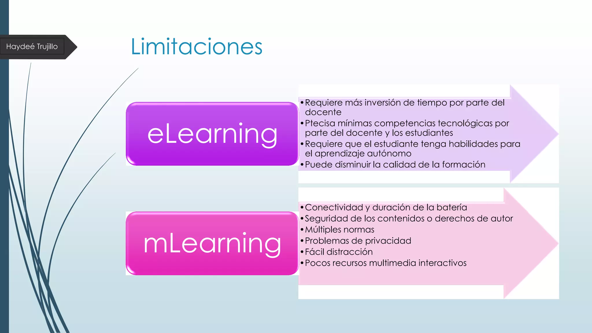 Haydeé Trujillo

Limitaciones

eLearning

mLearning

•Requiere más inversión de tiempo por parte del
docente
•Ptecisa mínimas competencias tecnológicas por
parte del docente y los estudiantes
•Requiere que el estudiante tenga habilidades para
el aprendizaje autónomo
•Puede disminuir la calidad de la formación

•Conectividad y duración de la batería
•Seguridad de los contenidos o derechos de autor
•Múltiples normas
•Problemas de privacidad
•Fácil distracción
•Pocos recursos multimedia interactivos

 