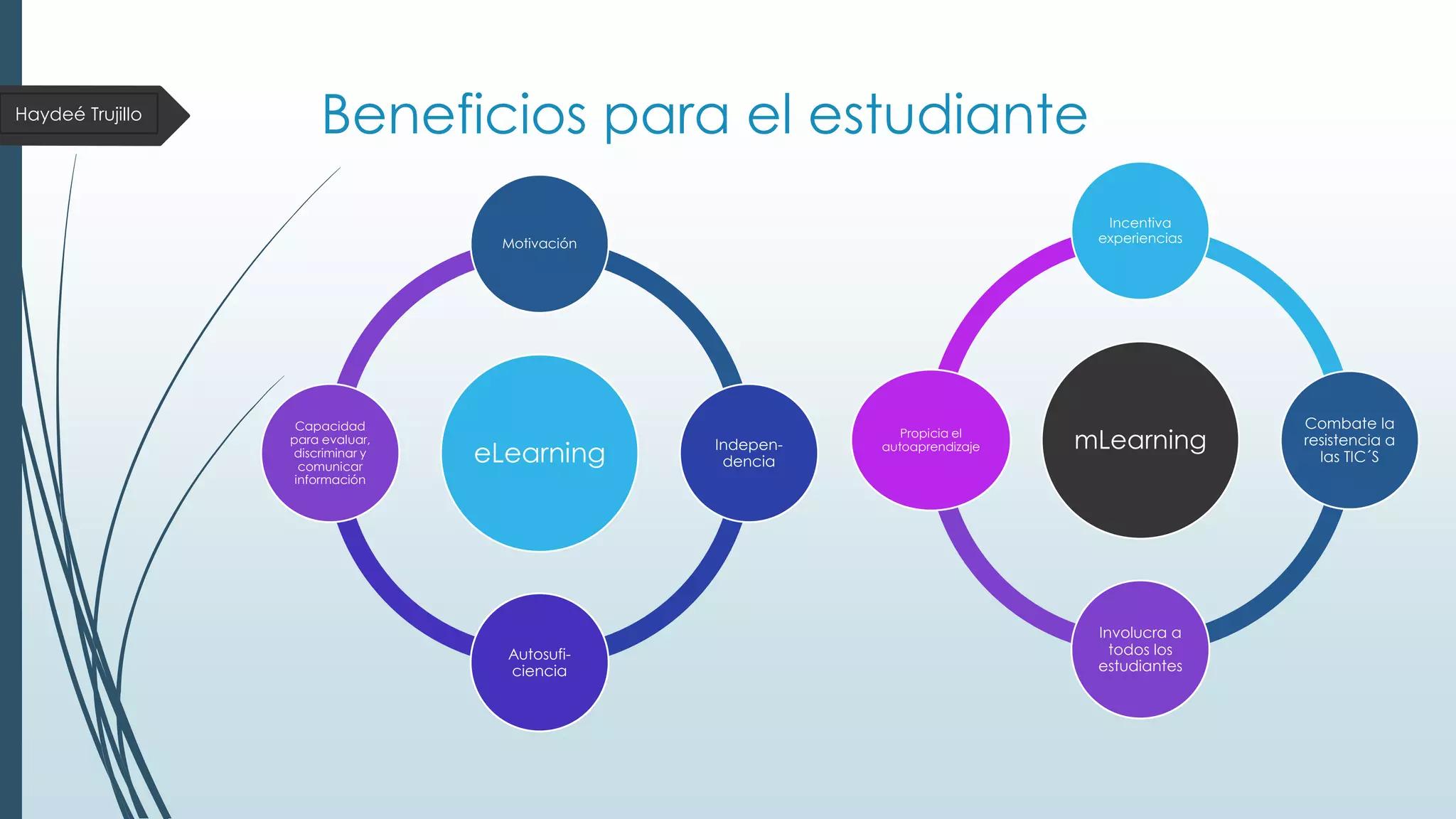 Haydeé Trujillo

Beneficios para el estudiante
Incentiva
experiencias

Motivación

Capacidad
para evaluar,
discriminar y
comunicar
información

eLearning

Autosuficiencia

Independencia

Propicia el
autoaprendizaje

mLearning

Involucra a
todos los
estudiantes

Combate la
resistencia a
las TIC´S

 