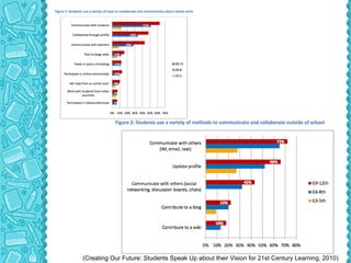 Enter in the message “18549” Everyone should be joined in now 