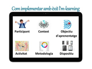 Comimplementarambèxitl'm-learning
Participant Context Objectiu
d'aprenentatge
Activitat Metodologia Dispositiu
 