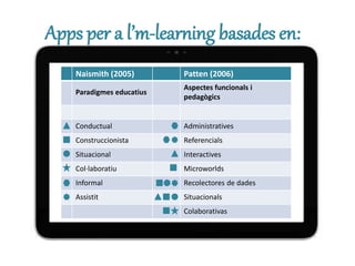 Apps per a l’m-learning basades en:
Naismith (2005) Patten (2006)
Paradigmes educatius
Aspectes funcionals i
pedagògics
Conductual Administratives
Construccionista Referencials
Situacional Interactives
Col·laboratiu Microworlds
Informal Recolectores de dades
Assistit Situacionals
Colaborativas
 