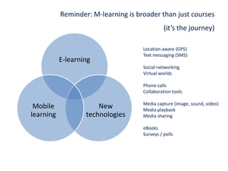 When you hearOur software / tools / apps are all you need for successful m-learningYou are comparing different ways of getting to the destination