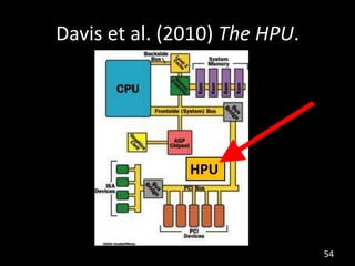 Davis et al. (2010) The HPU.




               HPU




                               54
 