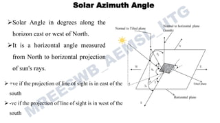 Comprehensive Analysis of Solar Radiation and Angles in Renewable ...