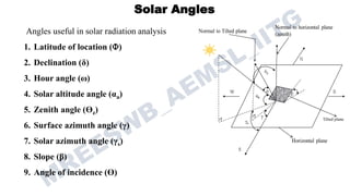 Comprehensive Analysis of Solar Radiation and Angles in Renewable ...