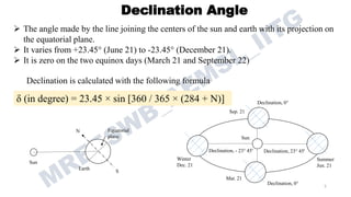 Comprehensive Analysis of Solar Radiation and Angles in Renewable ...