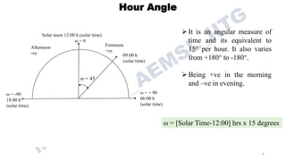 Solar Angle Measuring Comprehensive Analysis of Solar Radiation and Angles in Renewable ...