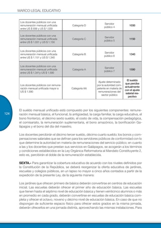 MARCO LEGAL EDUCATIVO
124
Los docentes públicos con una
remuneración mensual unificada
entre US $ 936 y US $ 1.030
Categoría D
Servidor
público 4
1030
Los docentes públicos con una
remuneración mensual unificada
entre US $ 1.031 y US $ 1.150
Categoría C
Servidor
público 5
1150
Los docentes públicos con una
remuneración mensual unificada
entre US $ 1.151 y US $ 1.340
Categoría B
Servidor
público 6
1340
Los docentes públicos con una
remuneración mensual unificada
entre US $ 1.341y US $ 1.590
Categoría A
Servidor
público 7
1590
Los docentes públicos con remune-
ración mensual unificada mayor a
US $ 1.590
Categoría AA
Ajuste determinado
por la autoridad com-
petente en materia de
remuneraciones del
sector público
El sueldo
que percibe
actualmente
con el ajuste
salarial res-
pectivo
El sueldo mensual unificado está compuesto por los siguientes componentes: remune-
ración mensual básica, el funcional, la antigüedad, la carga familiar, la carga educativa, el
bono fronterizo, el décimo sexto sueldo, el costo de vida, la compensación pedagógica,
el comisariato, la remuneración suplementaria, el bono amazónico, la bonificación Ga-
lápagos y el bono del día del maestro.
Los docentes percibirán el décimo tercer sueldo, décimo cuarto sueldo; los bonos y com-
pensaciones salariales que se definan para los servidores públicos de conformidad con lo
que determine la autoridad en materia de remuneraciones del servicio público; en cuanto
a las y los docentes que prestan sus servicios en Galápagos, se acogerán a los términos
y condiciones establecidos en la Ley Orgánica Reformatoria al Mandato Constituyente 2,
esto es, percibirán el doble de la remuneración establecida.
SEXTA.- Para garantizar la cobertura educativa de acuerdo con los niveles definidos por
la Constitución de la República, se deberá reorganizar la oferta educativa de jardines,
escuelas y colegios públicos, en un lapso no mayor a cinco años contados a partir de la
expedición de la presente Ley, de la siguiente manera:
Los jardines que ofrecen primero de básica deberán convertirse en centros de educación
inicial. Las escuelas deberán ofrecer el primer año de educación básica. Las escuelas
que tienen hasta el séptimo nivel de educación básica y tienen veinticinco alumnos o más
en promedio en cada grado, deberán convertirse en escuelas de educación básica com-
pleta y ofrecer el octavo, noveno y décimo nivel de educación básica. En caso de que no
dispongan de suficiente espacio físico para ofrecer estos grados en la misma jornada,
deberán ofrecerlos en una jornada distinta, aprovechando las mismas instalaciones. Para
 