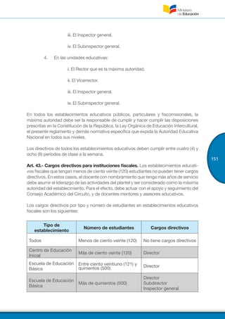 151
	 	 iii. El Inspector general.
		 iv. El Subinspector general.
4.	 En las unidades educativas:
		 i. El Rector que es la máxima autoridad.
		 ii. El Vicerrector.
		 iii. El Inspector general.
		 iv. El Subinspector general.
En todos los establecimientos educativos públicos, particulares y fiscomisionales, la
máxima autoridad debe ser la responsable de cumplir y hacer cumplir las disposiciones
prescritas en la Constitución de la República, la Ley Orgánica de Educación Intercultural,
el presente reglamento y demás normativa específica que expida la Autoridad Educativa
Nacional en todos sus niveles.
Los directivos de todos los establecimientos educativos deben cumplir entre cuatro (4) y
ocho (8) períodos de clase a la semana.
Art. 43.- Cargos directivos para instituciones fiscales. Los establecimientos educati-
vos fiscales que tengan menos de ciento veinte (120) estudiantes no pueden tener cargos
directivos. En estos casos, el docente con nombramiento que tenga más años de servicio
debe asumir el liderazgo de las actividades del plantel y ser considerado como la máxima
autoridad del establecimiento. Para el efecto, debe actuar con el apoyo y seguimiento del
Consejo Académico del Circuito, y de docentes mentores y asesores educativos.
Los cargos directivos por tipo y número de estudiantes en establecimientos educativos
fiscales son los siguientes:
Tipo de
establecimiento
Número de estudiantes Cargos directivos
Todos Menos de ciento veinte (120) No tiene cargos directivos
Centro de Educación
Inicial
Más de ciento veinte (120) Director
Escuela de Educación
Básica
Entre ciento veintiuno (121) y
quinientos (500) Director
Escuela de Educación
Básica
Más de quinientos (500)
Director
Subdirector
Inspector general
 
