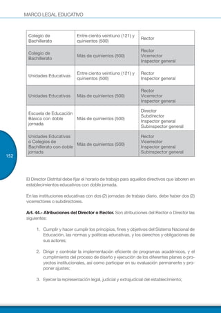 MARCO LEGAL EDUCATIVO
152
Colegio de
Bachillerato
Entre ciento veintiuno (121) y
quinientos (500)
Rector
Colegio de
Bachillerato
Más de quinientos (500)
Rector
Vicerrector
Inspector general
Unidades Educativas
Entre ciento veintiuno (121) y
quinientos (500)
Rector
Inspector general
Unidades Educativas Más de quinientos (500)
Rector
Vicerrector
Inspector general
Escuela de Educación
Básica con doble
jornada
Más de quinientos (500)
Director
Subdirector
Inspector general
Subinspector general
Unidades Educativas
o Colegios de
Bachillerato con doble
jornada
Más de quinientos (500)
Rector
Vicerrector
Inspector general
Subinspector general
El Director Distrital debe fijar el horario de trabajo para aquellos directivos que laboren en
establecimientos educativos con doble jornada.
En las instituciones educativas con dos (2) jornadas de trabajo diario, debe haber dos (2)
vicerrectores o subdirectores.
Art. 44.- Atribuciones del Director o Rector. Son atribuciones del Rector o Director las
siguientes:
1.	 	Cumplir y hacer cumplir los principios, fines y objetivos del Sistema Nacional de
Educación, las normas y políticas educativas, y los derechos y obligaciones de
sus actores;
2.	 	Dirigir y controlar la implementación eficiente de programas académicos, y el
cumplimiento del proceso de diseño y ejecución de los diferentes planes o pro-
yectos institucionales, así como participar en su evaluación permanente y pro-
poner ajustes;
3.	 	Ejercer la representación legal, judicial y extrajudicial del establecimiento;
 