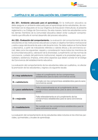 205
CAPÍTULO VI. DE LA EVALUACIÓN DEL COMPORTAMIENTO
Art. 221.- Ambiente adecuado para el aprendizaje. En la institución educativa se
debe asegurar un ambiente adecuado para el aprendizaje de los estudiantes, de con-
formidad con lo dispuesto en la Ley Orgánica de Educación Intercultural, el presente
reglamento y su Código de Convivencia. De esta manera, tanto los estudiantes como
los demás miembros de la comunidad educativa deben evitar cualquier comporta-
miento que dificulte el normal desarrollo del proceso educativo.
Art. 222.- Evaluación del comportamiento. La evaluación del comportamiento de los
estudiantes en las instituciones educativas cumple un objetivo formativo motivacional
y está a cargo del docente de aula o del docente tutor. Se debe realizar en forma literal
y descriptiva, a partir de indicadores referidos a valores éticos y de convivencia so-
cial, tales como los siguientes: respeto y consideración hacia todos los miembros de
la comunidad educativa, valoración de la diversidad, cumplimiento con las normas de
convivencia, cuidado del patrimonio institucional, respeto a la propiedad ajena, pun-
tualidad y asistencia, limpieza, entre otros aspectos que deben constar en el Código
de Convivencia del establecimiento educativo.
La evaluación del comportamiento de los estudiantes debe ser cualitativa, no afectar
la promoción de los estudiantes y regirse a la siguiente escala:
A = muy satisfactorio
Lidera el cumplimiento de los compromisos
establecidos para la sana convivencia social.
B = satisfactorio
Cumple con los compromisos establecidos para la sana
convivencia social.
C = poco satisfactorio
Falla ocasionalmente en el cumplimiento de los
compromisos establecidos para la sana convivencia
social.
D = mejorable
Falla reiteradamente en el cumplimiento de los
compromisos establecidos para la sana convivencia
social.
E = insatisfactorio
No cumple con los compromisos establecidos para la
sana convivencia social.
La evaluación del comportamiento de los estudiantes debe incluirse en los informes par-
ciales, quimestrales y anuales de aprendizaje.
 