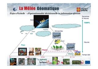 Enjeu d’échelle - d’opérationnalité décisionnelle et information spatiale
                                                                                       Semaines
                                                                                       & Heures
                             Satellitaire
                                                                                         TEMPS




                                                         Aéroportée




                                                                                         Heures
                                                                      Aéroportée
           Pays

                                               Région
                                                                               Local
                                                                       Champ
                                                                                       Temps réel
Km                10 - 30m                   10-2.5m             1m      50 - 1 cm

                                            ESPACE
                                            Territoire
 