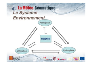 Le Système
Environnement
               Atmosphère




                Biosphère




 Lithosphère                Hydrosphère
 