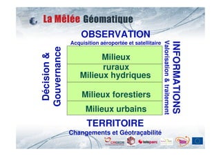 OBSERVATION
              Acquisition aéroportée et satellitaire




                                                       Valorisation & traitement
                                                                                   INFORMATIONS
Gouvernance             Milieux
 Décision &

                        ruraux
                  Milieux hydriques

                  Milieux forestiers
                    Milieux urbains
                    TERRITOIRE
              Changements et Géotraçabilité
 