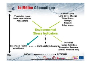 Year
                                                                           Climate Cycle
             Vegetation (crop)                                           Land Cover Change
            Soil Characteristics                                            Water Stress
                Atmosphere                                                    Drought
                                                                              Nutrient
                                                                            Other stress

                                    Environmental
                                   Stress Indicators

                                                                   Practices
                                                                Human Activities
     Ecosystem Health                  Multi-scale Indicators
       surveillance                                           Ecosystem Pressure
                                                             (urban, industrial etc.)

Day                    LOCAL                                           REGIONAL

Dr Alain A. Viau              Towards development of environmental and climatic stress indicators
 
