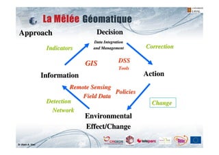 Approach                            Decision
                                    Data Integration
                    Indicators      and Management       Correction

                                 GIS             DSS
                                                 Tools
                   Information                           Action
                             Remote Sensing
                                            Policies
                                 Field Data
                    Detection                              Change
                     Network
                                 Environmental
                                 Effect/Change

Dr Alain A. Viau
 