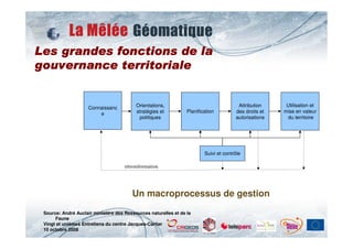 Les grandes fonctions de la
gouvernance territoriale


                     Connaissanc          Orientations,                                 Attribution     Utilisation et
                         e                stratégies et          Planification         des droits et   mise en valeur
                                           politiques                                  autorisations    du territoire




                                                                         Suivi et contrôle

                                     rétroinformation




                                        Un macroprocessus de gestion
 Source: André Auclair ministère des Ressources naturelles et de la
      Faune
 Vingt et unièmes Entretiens du centre Jacques-Cartier
 10 octobre 2008
 