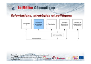 straté
Orientations, stratégies et politiques

                    Connaissanc          Orientations,                                 Attribution     Utilisation et
                        e                stratégies et          Planification         des droits et   mise en valeur
                                          politiques                                  autorisations    du territoire




                                                                        Suivi et contrôle

                                    rétroinformation




Source: André Auclair ministère des Ressources naturelles et de la
     Faune
Vingt et unièmes Entretiens du centre Jacques-Cartier
10 octobre 2008
 