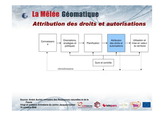 Attribution des droits et autorisations


                    Connaissanc          Orientations,                                 Attribution     Utilisation et
                        e                stratégies et          Planification         des droits et   mise en valeur
                                          politiques                                  autorisations    du territoire




                                                                        Suivi et contrôle

                                    rétroinformation




Source: André Auclair ministère des Ressources naturelles et de la
     Faune
Vingt et unièmes Entretiens du centre Jacques-Cartier
10 octobre 2008
 