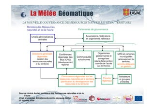 Ministère des Ressources
        naturelles et de la Faune                            Partenaires de gouvernance


            Unités administratives                                   Associations, fédérations
                  centrales                                          et organismes nationaux




             Directions générales                                                   Organismes             MRC et certaines
                                        Conférences
                  régionales                               Communautés             gestionnaires et         municipalités
                                       régionales des
                 (gestion des                               autochtones              entreprises           (aménagement du
                                         élus (CRE)
             ressources naturelles                                                (plans d’intervention;         territoire;
                                       (développement
                et du territoire)                                                  contrôle de l’accès     activités déléguées
                                          régional)
                                                                                      aux territoires)         en gestion)



                                           Commissions régionales sur les                                   Utilisateurs
                                         ressources naturelles et le territoire             Forums          et groupes
                                          (planification du développement des              régionaux         d’intérêts
                                               ressources et du territoire)



Source: André Auclair ministère des Ressources naturelles et de la
     Faune
Vingt et unièmes Entretiens du centre Jacques-Cartier
10 octobre 2008
 