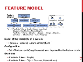 FEATURE MODEL
12
PetriNets
Tokens
Feature
diagram
Simple Object
Hierarchical
FM =  { PetriNets, Tokens, Simple, Object, Hierarchical,
Structure, StateMachine, MarkedGraph },
PetriNets  Tokens  ((Simple  Object)  (Simple  Object)) 
(Structure  (StateMachine  MarkedGraph)) 
Structure
StateMachine MarkedGraph
mandatory optional
alternative or
Legend
Model of the variability of a system
• Features + allowed feature combinations
Configuration
• Set of features satisfying the constraints imposed by the feature model
Examples
• {PetriNets, Tokens, Simple}
• {PetriNets, Tokens, Object, Structure, MarkedGraph}
 