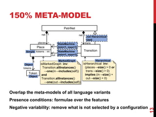 150% META-MODEL
13
in
isMarkedGraph inv:
Transition.allInstances()
→one(in→includes(self))
and
Transition.allInstances()
→one(out→includes(self))
Place
itokens : int
PetriNet
Transition
out
places
Simple
1
* trans
*
1
Token
tokens *
1
Object
Object isHierarchical inv:
(places→size() > 0 or
trans→size() > 0)
implies (in→size() +
out→size() = 0)
MarkedGraph
StateMachine
[min=1, max=1]
StateMachine
[min=1, max=1]
*
*
net net
not Hierarchical
[del]
Hierarchical
Overlap the meta-models of all language variants
Presence conditions: formulae over the features
Negative variability: remove what is not selected by a configuration
 