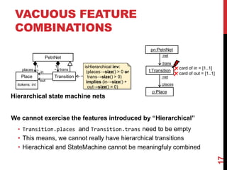 VACUOUS FEATURE
COMBINATIONS
17
pn:PetriNet
t:Transition
:trans
:net
p:Place
:places
:net
card of in = [1..1]
card of out = [1..1]
Place
in
Transition
out
places
1
* trans
*
1
PetriNet
isHierarchical inv:
(places→size() > 0 or
trans→size() > 0)
implies (in→size() +
out→size() = 0)
itokens: int
Hierarchical state machine nets
We cannot exercise the features introduced by “Hierarchical”
• Transition.places and Transition.trans need to be empty
• This means, we cannot really have hierarchical transitions
• Hierachical and StateMachine cannot be meaningfuly combined
 