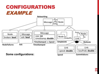 CONFIGURATIONS
EXAMPLE
29
Some configurations:
 
