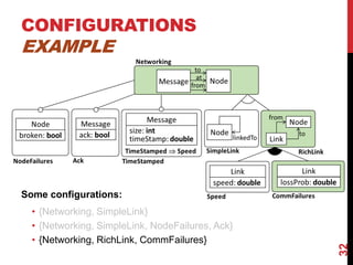 CONFIGURATIONS
EXAMPLE
32
Some configurations:
• {Networking, SimpleLink}
• {Networking, SimpleLink, NodeFailures, Ack}
• {Networking, RichLink, CommFailures}
 