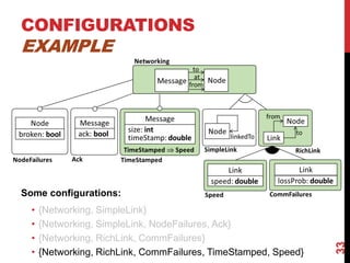 CONFIGURATIONS
EXAMPLE
33
Some configurations:
• {Networking, SimpleLink}
• {Networking, SimpleLink, NodeFailures, Ack}
• {Networking, RichLink, CommFailures}
• {Networking, RichLink, CommFailures, TimeStamped, Speed}
 