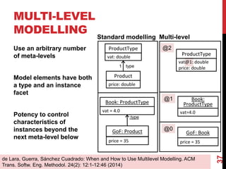 MULTI-LEVEL
MODELLING
Use an arbitrary number
of meta-levels
Model elements have both
a type and an instance
facet
Potency to control
characteristics of
instances beyond the
next meta-level below
37
ProductType
vat: double
Product
price: double
type
1
Book: ProductType
vat = 4.0
:type
GoF: Product
price = 35
ProductType
Book:
ProductType
GoF: Book
vat@1: double
price: double
vat=4.0
price = 35
@2
@1
@0
Standard modelling Multi-level
de Lara, Guerra, Sánchez Cuadrado: When and How to Use Multilevel Modelling. ACM
Trans. Softw. Eng. Methodol. 24(2): 12:1-12:46 (2014)
 