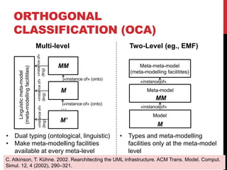 ORTHOGONAL
CLASSIFICATION (OCA)
40
Linguistic
meta-model
(meta-modelling
facilitites)
…
Meta-meta-model
(meta-modelling facilitites)
Meta-model
Model
MM
M
MM
M
M’
«instance of» (onto)
«instance of» (onto)
«instance
of»
(ling)
«instance
of»
(ling)
«instance
of»
(ling)
«instance of»
«instance of»
• Dual typing (ontological, linguistic)
• Make meta-modelling facilities
available at every meta-level
• Types and meta-modelling
facilities only at the meta-model
level
Multi-level Two-Level (eg., EMF)
C. Atkinson, T. Kühne. 2002. Rearchitecting the UML infrastructure. ACM Trans. Model. Comput.
Simul. 12, 4 (2002), 290–321.
 
