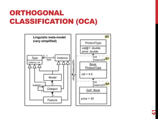 41
ORTHOGONAL
CLASSIFICATION (OCA)
Clabject
*
supers
Instance
Type
potency: int
vat@1: double
price: double
ProductType
vat = 4.0
Book:
ProductType
@1
price = 35
GoF: Book
@0
type
*
*
@2
ont
instanceOf
Linguistic meta-model
(very simplified)
*
Feature
«ling.
instanceOf»
ont
instanceOf
Model
*
0..1
 