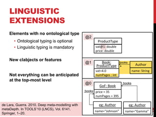 de Lara, Guerra. 2010. Deep meta-modelling with
metaDepth. In TOOLS’10 (LNCS), Vol. 6141.
Springer, 1–20.
43
LINGUISTIC
EXTENSIONS
Elements with no ontological type
• Ontological typing is optional
• Linguistic typing is mandatory
New clabjects or features
Not everything can be anticipated
at the top-most level
Author
Book:
ProductType
GoF: Book
vat@1: double
price: double
price = 35
numPages = 395
@2
@1
@0
vat=4.0
numPages : int
ProductType
name: String
books
*
eg: Author
name=“Gamma”
:books
eg: Author
name=“Johnson”
:books
 