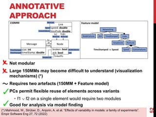 52
ANNOTATIVE
APPROACH
Not modular
Large 150MMs may become difficult to understand (visualization
mechanisms) (*)
Requires two artefacts (150MM + Feature model)
PCs permit flexible reuse of elements across variants
• f1  f2 on a single element would require two modules
Good for analysis via model finding
(*) Mahmood, W., Strüber, D., Anjorin, A. et al. “Effects of variability in models: a family of experiments”.
Empir Software Eng 27, 72 (2022)
 