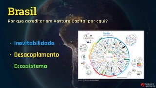 Brasil
Por que acreditar em Venture Capital por aqui?
Source: FintechLab (Link to Report)
• Inevitabilidade
• Desacoplamento
• Ecossistema
 
