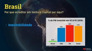 Brasil
Por que acreditar em Venture Capital por aqui?
% do PIB investido em VC & PE (2016)
Brasil USA UK Israel
1.7%
1.8%
1.5%
0.1%
Source: EMPEA (Link to Report)
• Inevitabilidade
• Desacoplamento
• Ecossistema
 