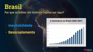 Brasil
Por que acreditar em Venture Capital por aqui?
e-Commerce no Brasil (2001-2017)
Source: PagBrasil (Link to Article)
• Inevitabilidade
• Desacoplamento
• Ecossistema
 