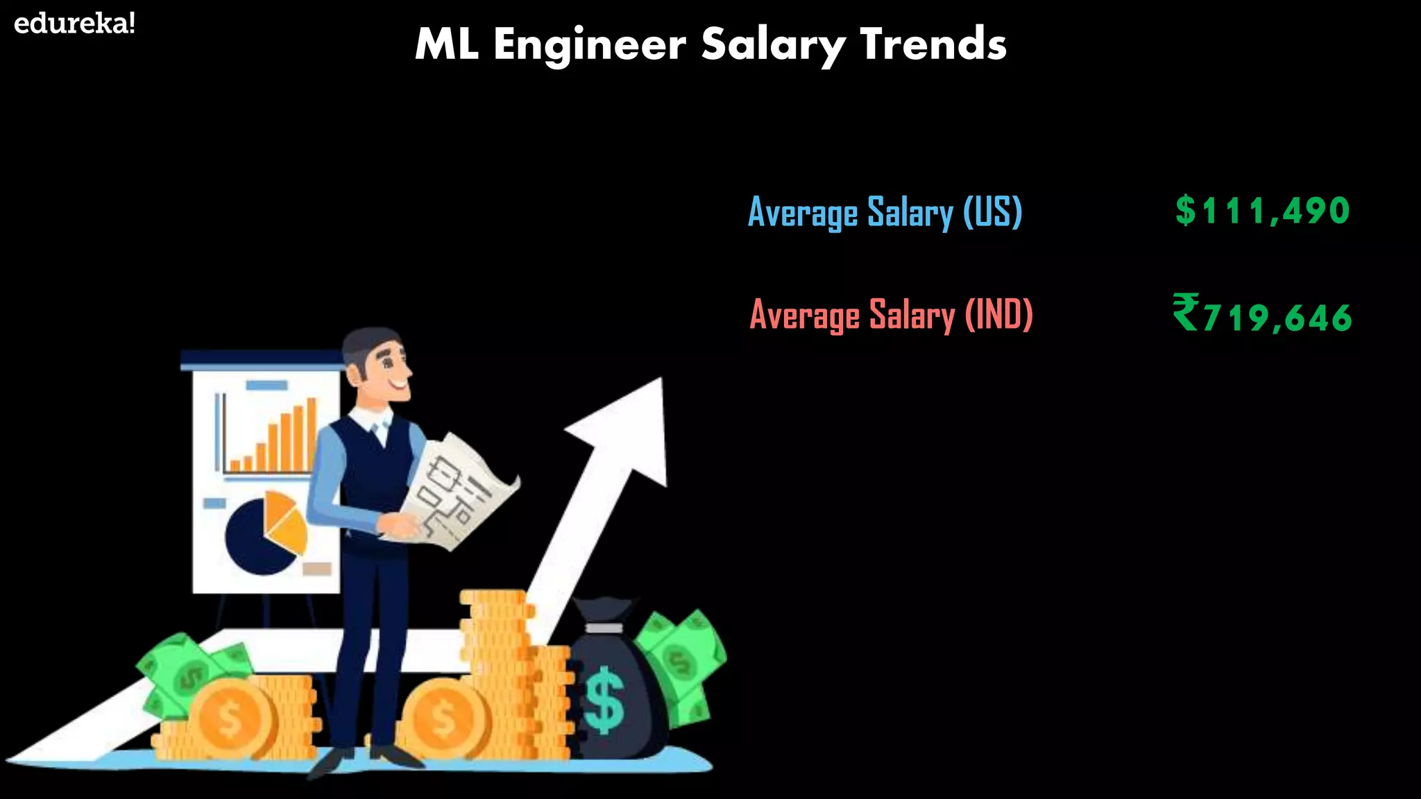 Machine learning engineer jobs resume salary edureka ppt