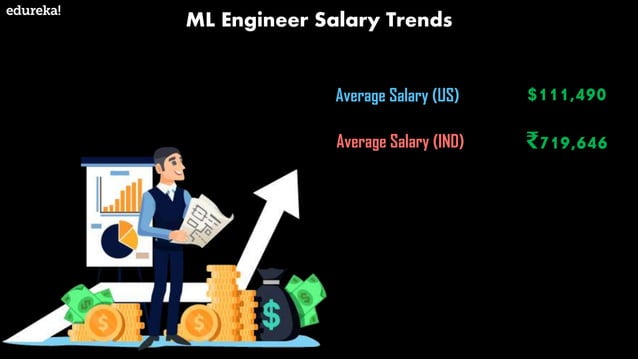 ENTRY LEVEL MACHINE LEARNING JOBS SALARY visual data 4