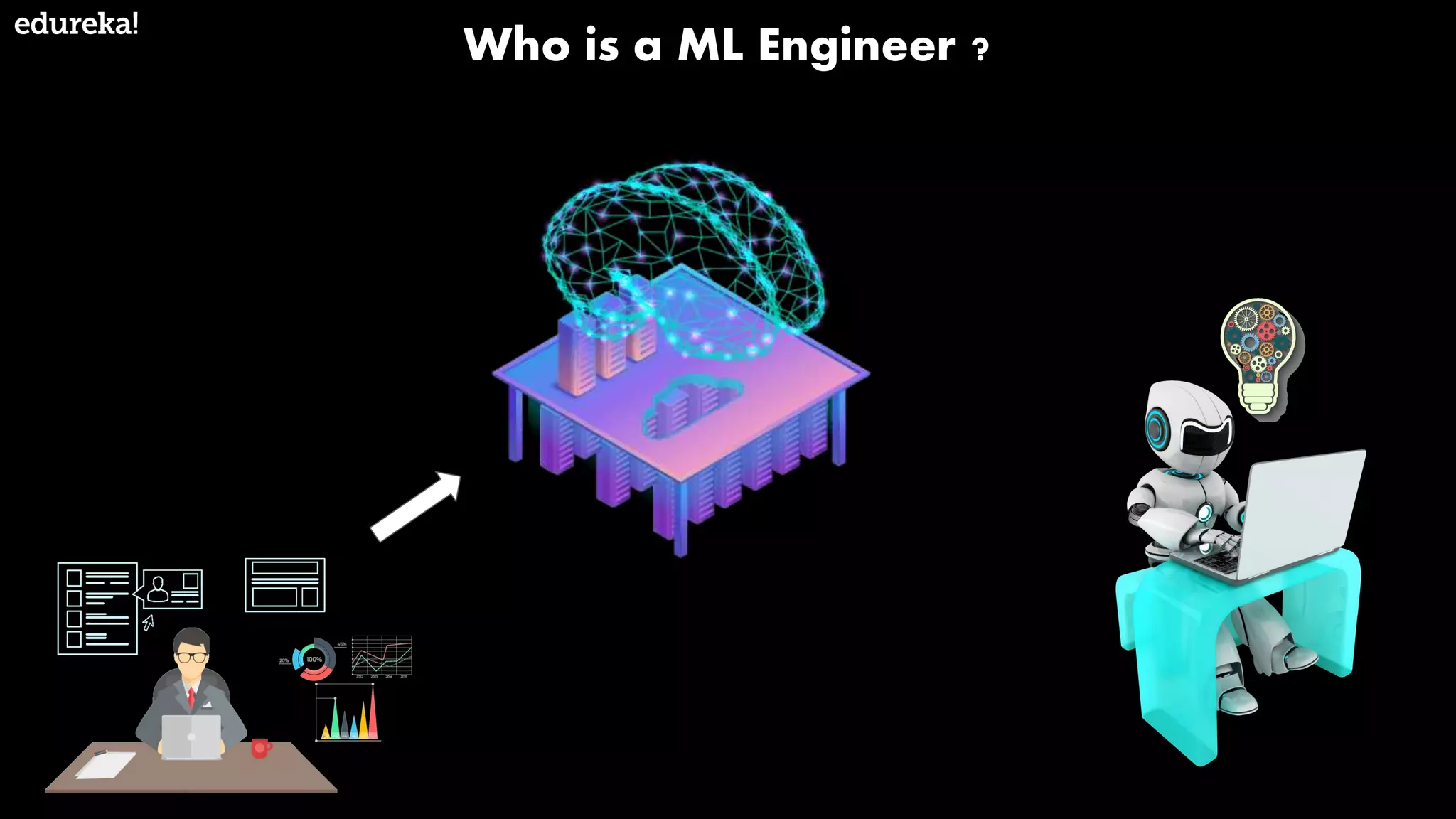 Who is a ML Engineer ?