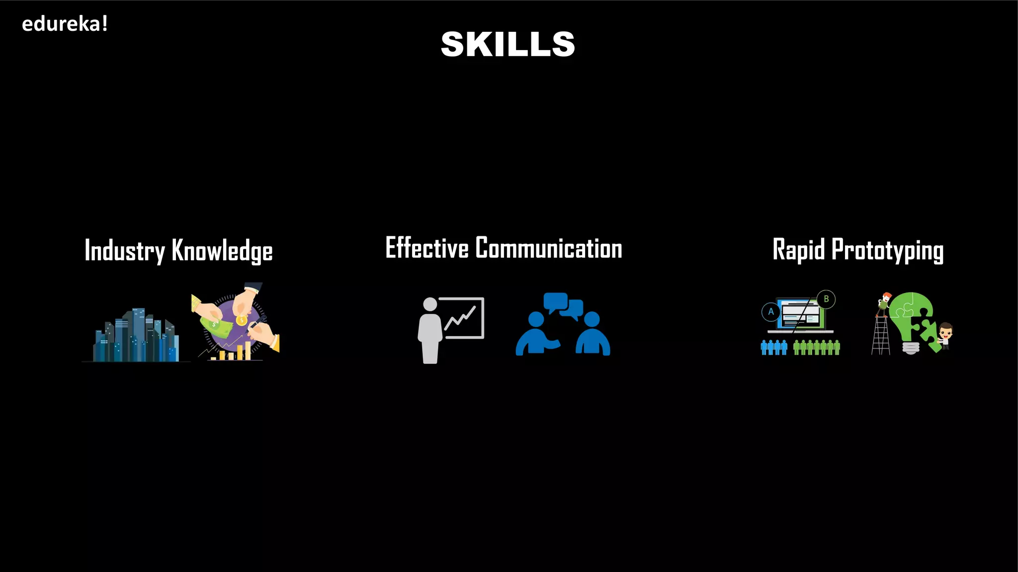 SKILLS
edureka!
Industry Knowledge Effective Communication Rapid Prototyping