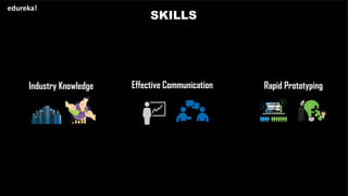 SKILLS
edureka!
Industry Knowledge Effective Communication Rapid Prototyping
 