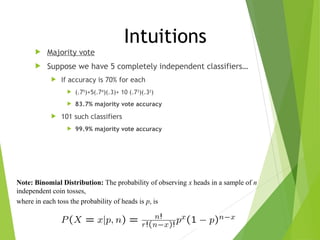  Majority vote
 Suppose we have 5 completely independent classifiers…
 If accuracy is 70% for each
 (.75
)+5(.74
)(.3)+ 10 (.73
)(.32
)
 83.7% majority vote accuracy
 101 such classifiers
 99.9% majority vote accuracy
Intuitions
Note: Binomial Distribution: The probability of observing x heads in a sample of n
independent coin tosses,
where in each toss the probability of heads is p, is
 