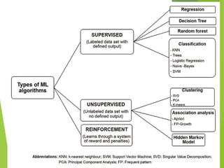 MachineLearningunit_ensemblelearning.ppt