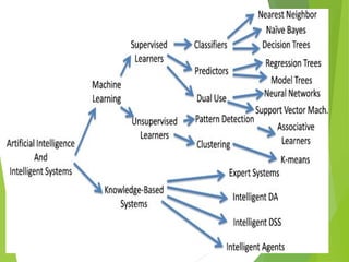 MachineLearningunit_ensemblelearning.ppt