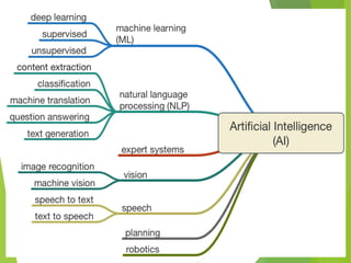 MachineLearningunit_ensemblelearning.ppt