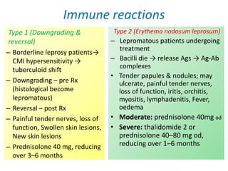 Immune reactions
Type 1 (Downgrading &
reversal)
– Borderline leprosy patients→
CMI hypersensitivity →
tuberculoid shift
– Downgrading – pre Rx
(histological become
lepromatous)
– Reversal – post Rx
– Painful tender nerves, loss of
function, Swollen skin lesions,
New skin lesions
– Prednisolone 40 mg, reducing
over 3–6 months
Type 2 (Erythema nodosum leprosum)
– Lepromatous patients undergoing
treatment
– Bacilli die → release Ags → Ag-Ab
complexes
• Tender papules & nodules; may
ulcerate, painful tender nerves,
loss of function, iritis, orchitis,
myositis, lymphadenitis, Fever,
oedema
• Moderate: prednisolone 40mg od
• Severe: thalidomide 2 or
prednisolone 40–80 mg od,
reducing over 1–6 months
 